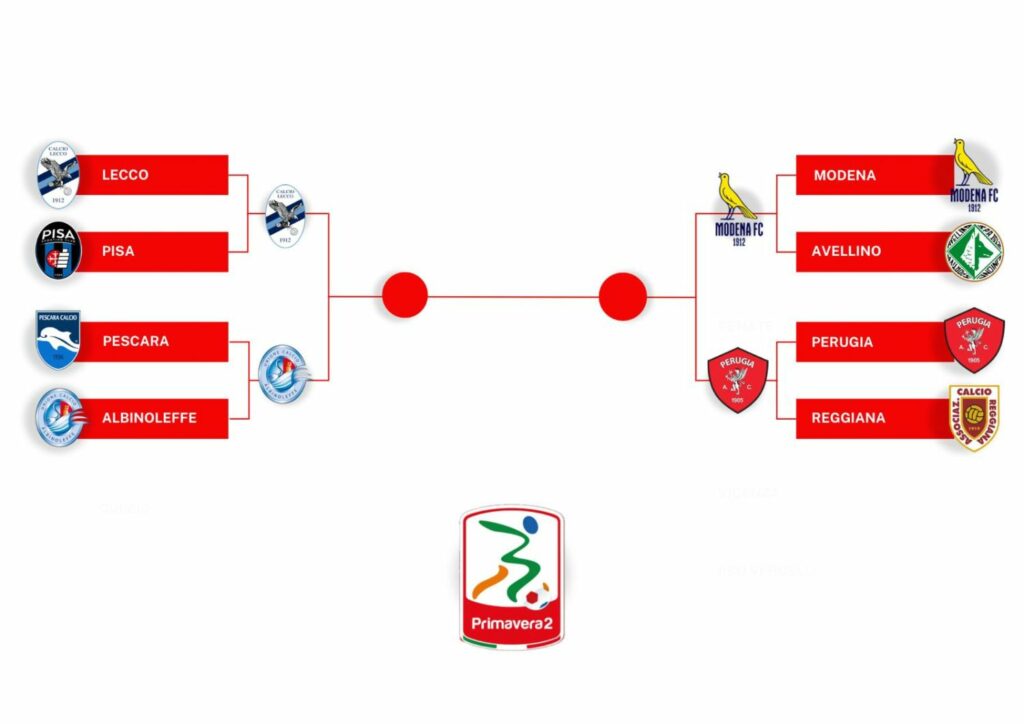 tabellone playoff primavera 2 perugia