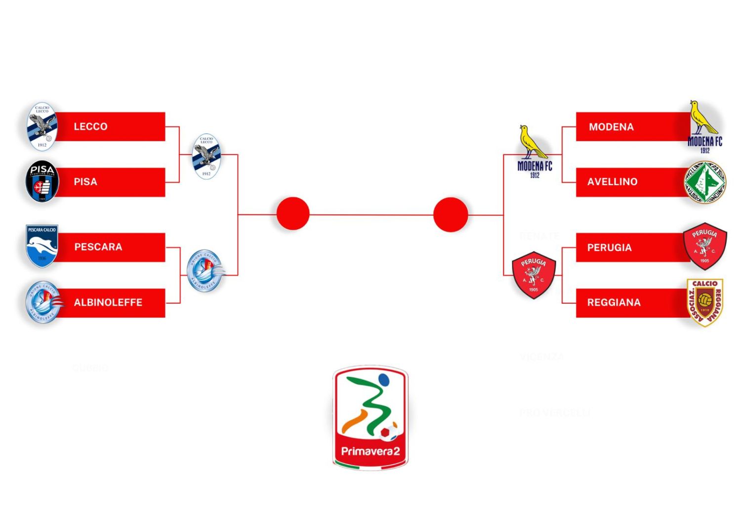 tabellone playoff primavera 2 perugia